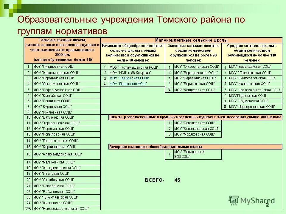 1 государственное финансирование общеобразовательных учреждений