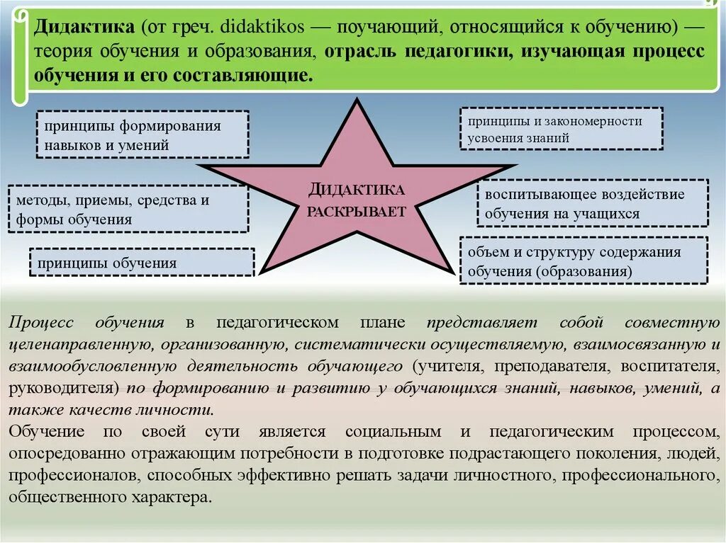 Дидактика-теория образования и обучения. Дидактика как теория образования. Дидактика как теория обучения и образования. Дидактика теория обучения образование презентация.