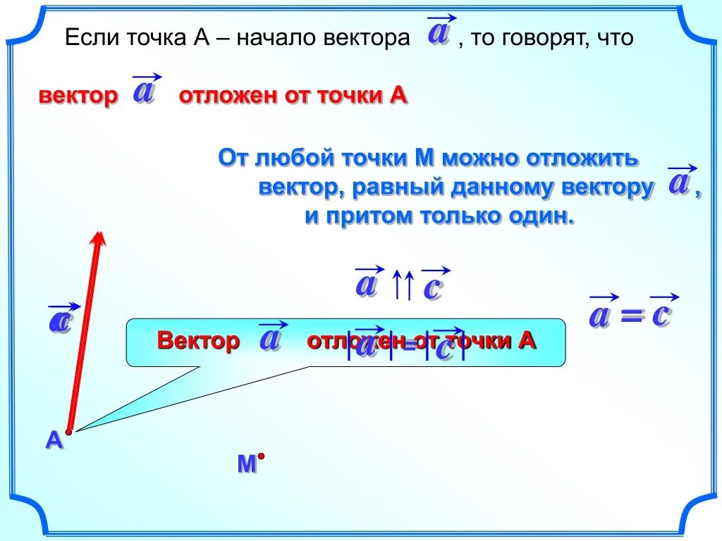 От любой точки можно отложить вектор. Откладывание вектора от точки. Вектор понятие вектора 9 класс. Понятие вектора 9 класс. Отложить вектор от точки.