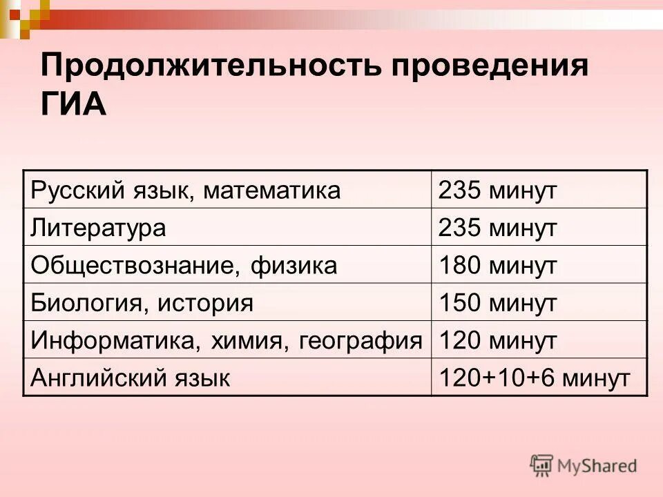 Код колибри сбербанк. Срок выполнения перевод. Срок выполнения перевод. План мероприятий при гражданской обороне. Календарный план мероприятий.