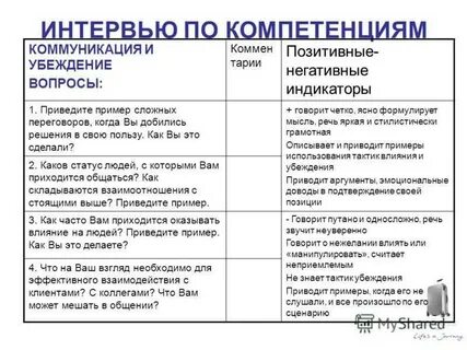 Вопросы в бизнесе примеры