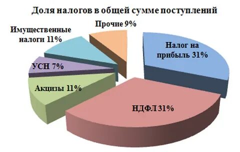Налоги карелии