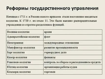 Реформы петра 1 8 класс проект Презентация к уроку "Преобразования Петра Великого"
