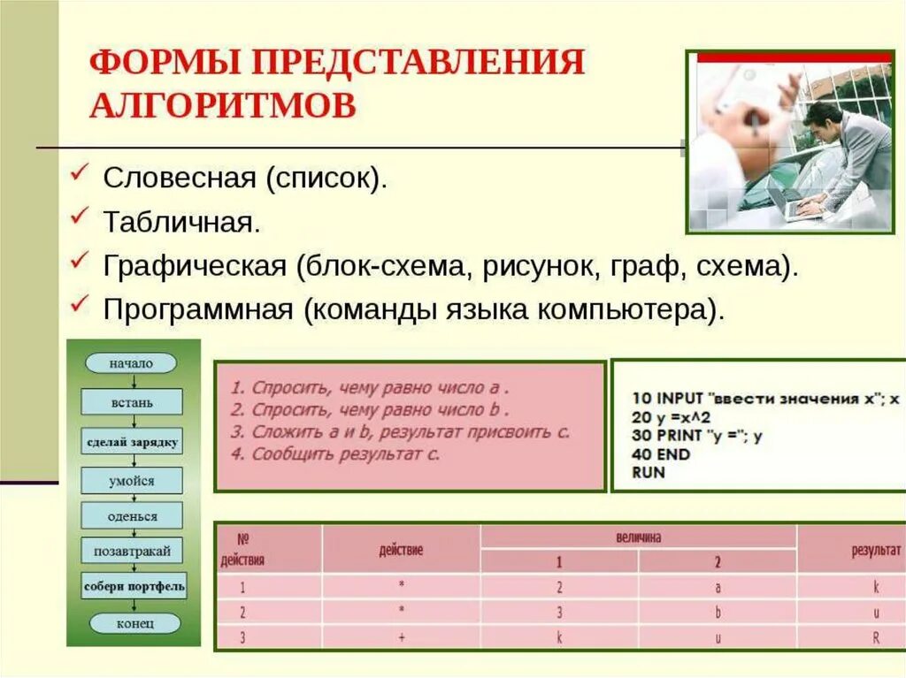 Картинки РОМБ В СХЕМЕ АЛГОРИТМА