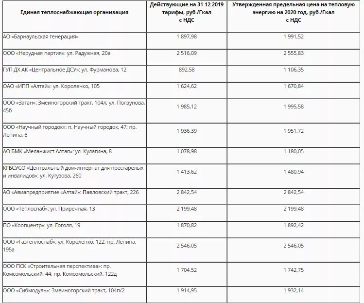 Цена гкал. Тарифы на тепловую энергию на 2022 год. Тарифы на теплоснабжение. Тариф на тепловую энергию для юридических лиц в 2020 году. Тариф на теплоэнергию для предприятий.