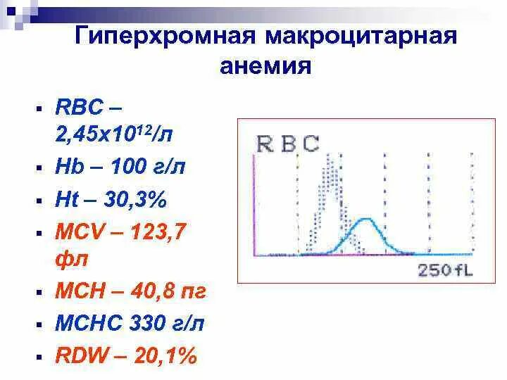 Гиперхромная макроцитарная анемия. Гиперхромная анемия показатели крови. Гиперхроиная мегалоцитарнач анемич. Анализ крови при гиперхромной анемии.