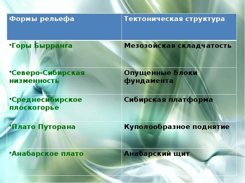 Мезозойская складчатость рельеф