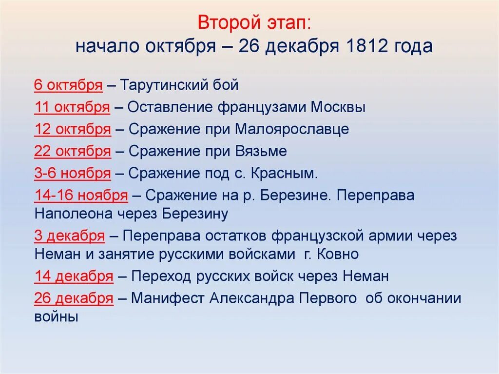 Основные сражения отечественной 1812. Битва под вязьмой 1812. отечественная война 1812 итоги войны. итоги первого этапа войны 1812. основные события отечественной войны 1812 года.