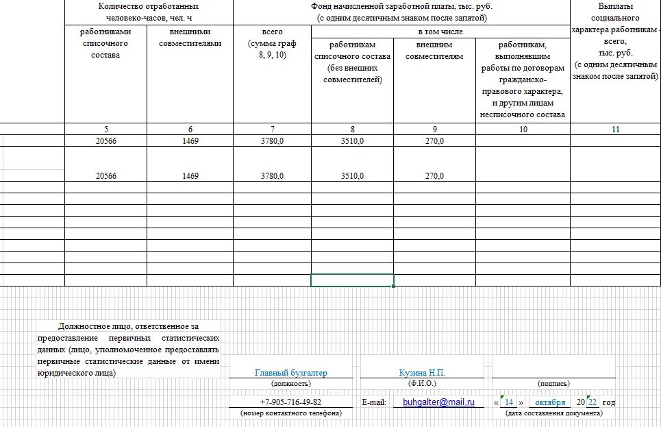 Статистика п4 2023