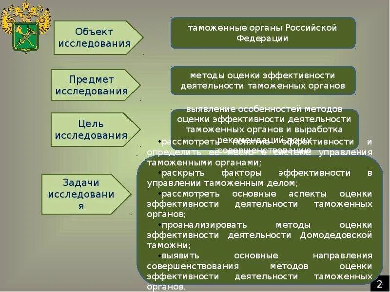 Деятельность таможенных органов рф