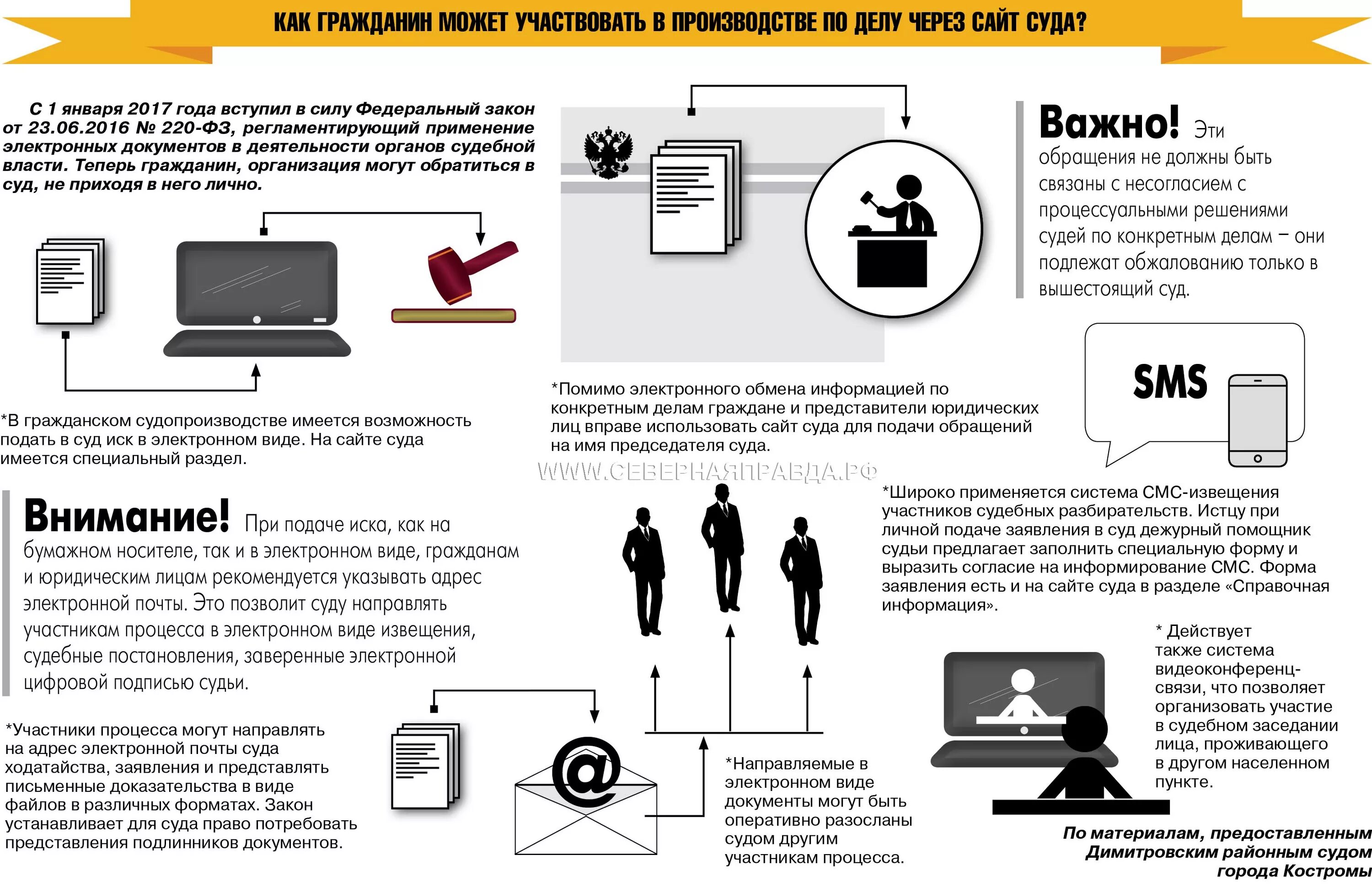 электронное извещение. электронное судебное дело. виды электронных документов в суде. программа амирс. блокировка сайта арбитражных судов.