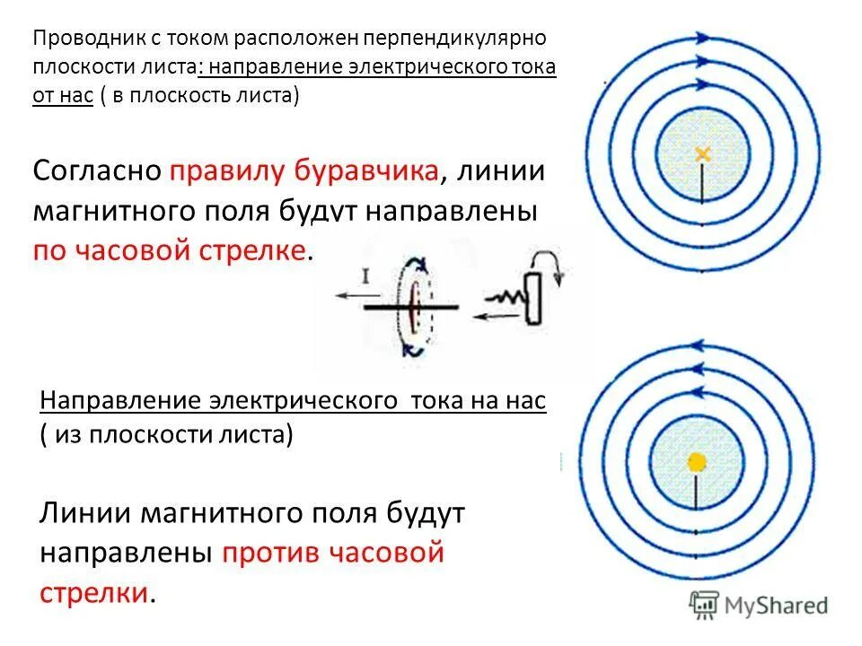 При изменении направления тока в проводнике. Направление магнитных линий проводника с током. Направление линий магнитного поля прямого проводника с током. Направление магнитных линий вокруг проводника с током. Направление от нас прямого проводника с током.