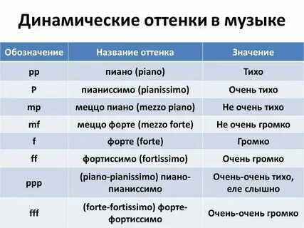 Плавный переход звука в музыке 6