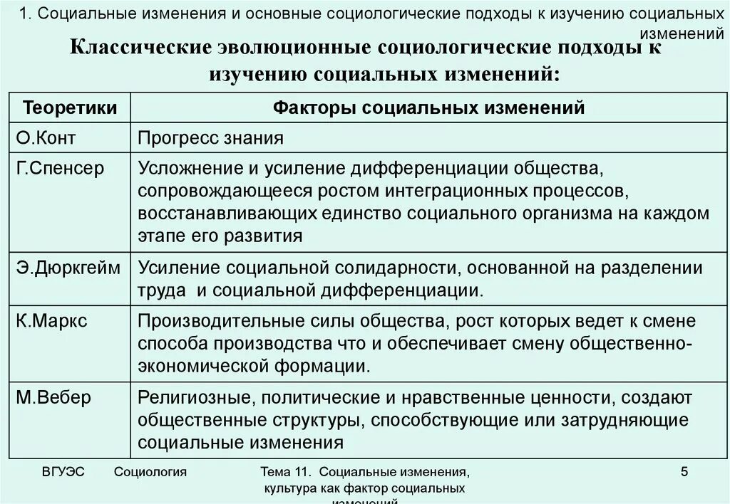 Теория социальных изменений. Основные подходы исследования. Социальные изменения факторы и концепции. Подходы к изучению социальных изменений. Факторы социальных изменений социология.