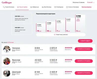 7 сервисов, которые облегчат работу с блогерами RB.RU