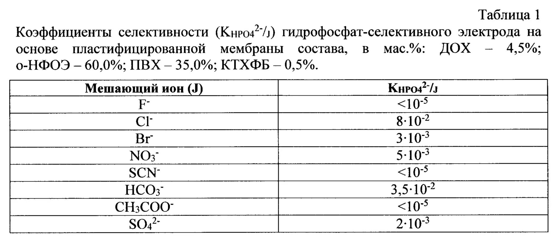 Электроды для измерения фосфатов. Выявление фосфатов. Определение фосфат ионов. Определение фосфат Иона. Измерение ионов в воде