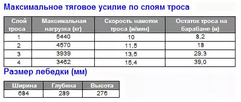 мгновенная ось вращения формула. скорость ост. эксплуатационная скорость как рассчитать. относительная скорость формула физика. относительная скорость движения тела.