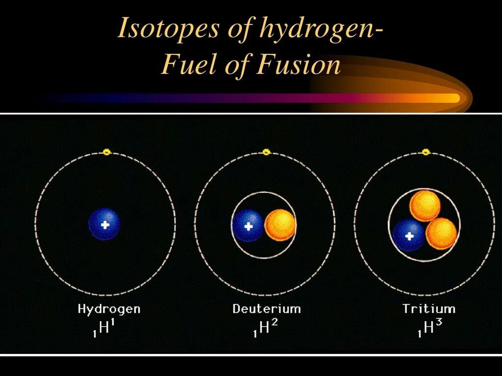 Какие изотопы водорода. Isotopes of hydrogen. Изотопы водорода. Природные изотопы водорода. Изотопы водорода картинки.