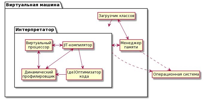 Путь к интерпретатору