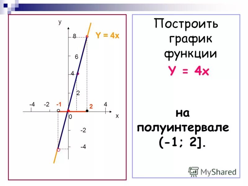 1 4 функции. Y 4 X график функции. Построить график функции y=4x. Функция y=x4. Постройте график функции y=4x-4.