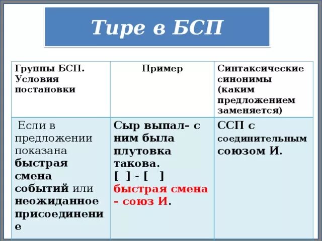 Тире в бсп время. Тире в бессоюзном предложении. Тире в бессоюзном предложении примеры. Синтаксические синонимы бессоюзных сложных предложений. БСП С тире быстрая смена событий.