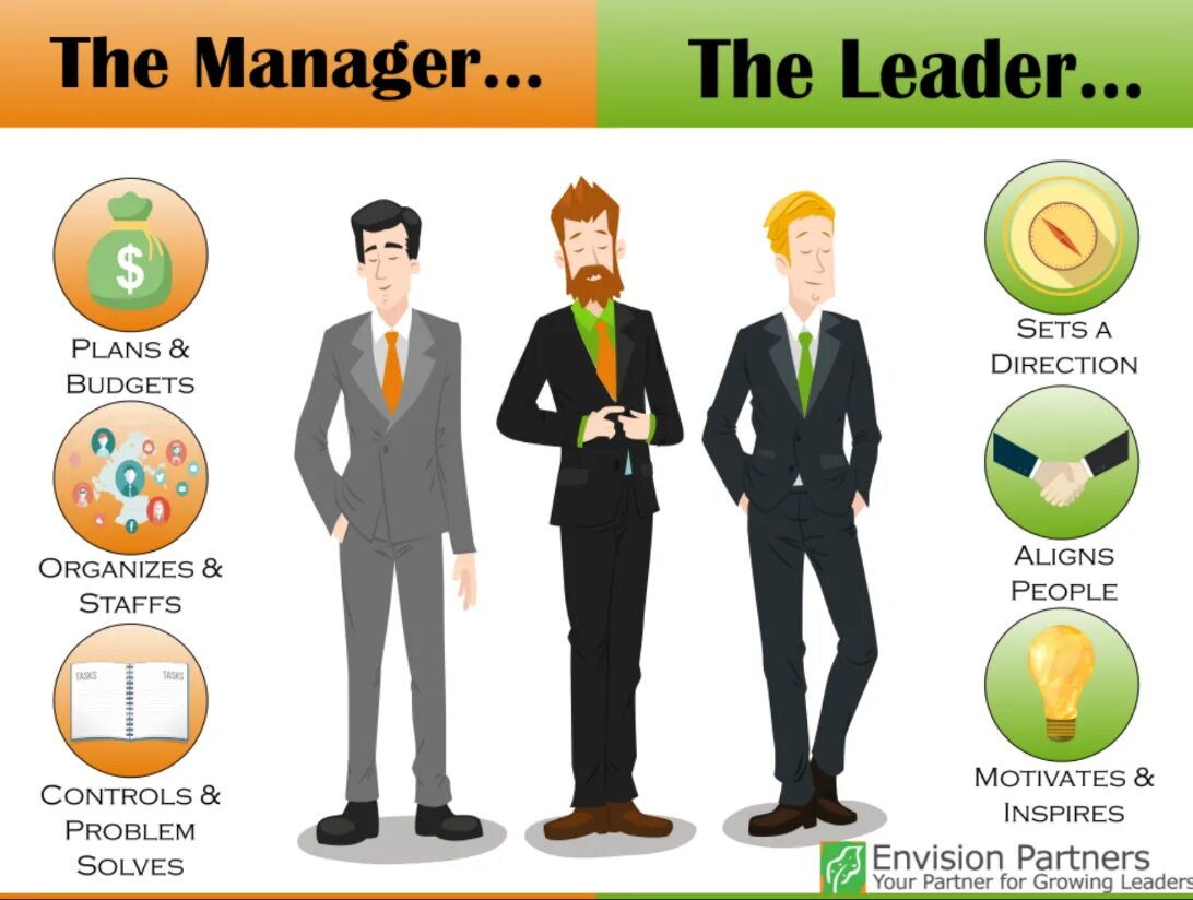 S manager. Лидер vs менеджер. Лидер vs руководитель. Менеджер против лидера. Менеджер проекта.