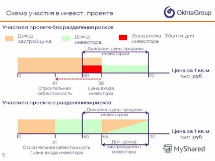 Войдет инвестором в проекте
