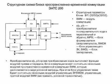 Основные блоки структурной схемы