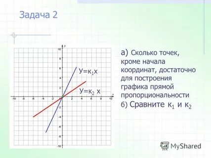 Построить график прямой задания