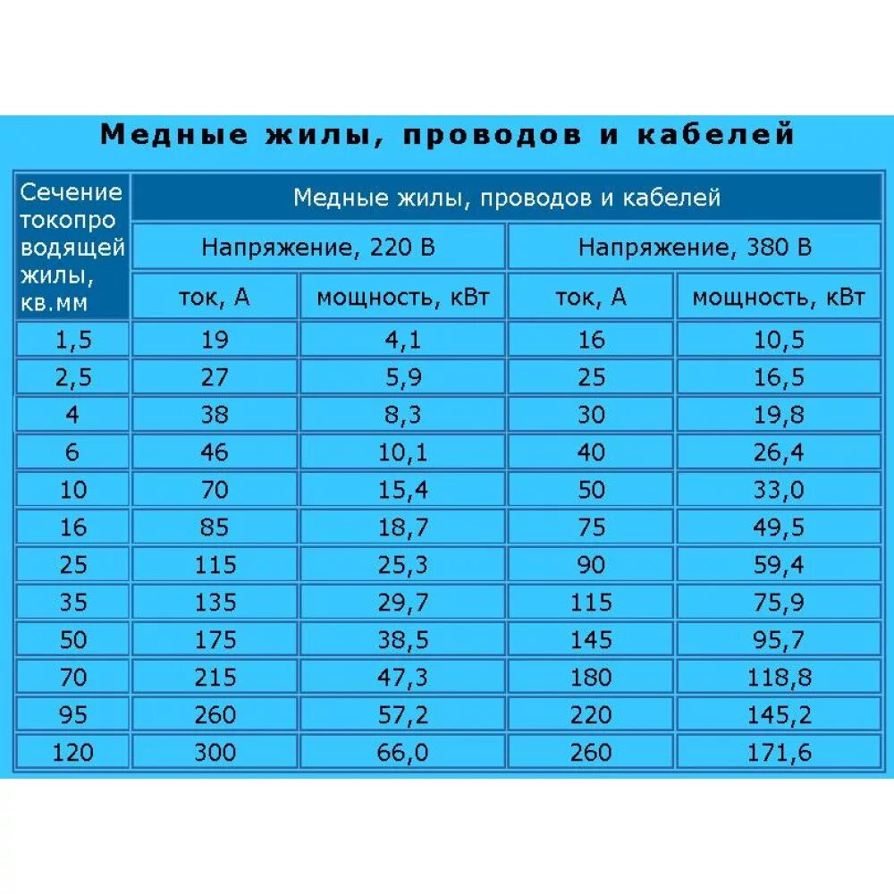 Сколько держит кабель 4