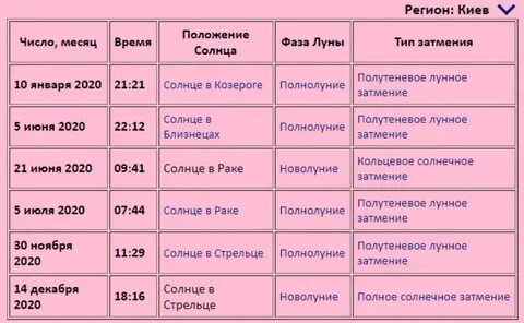 Когда будет затмение какого года