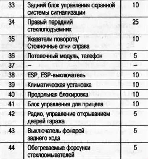 Предохранитель дворников туарег. Схема предохранителей фольксваген туарег 2007 года. предохранители туарег 2008 2.5 дизель. туарег 2.5 дизель схема предохранителей. предохранители туарег 2008.