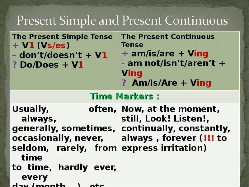 Форма present continuous и present simple. Времена present simple и present Continuous правила. Английский язык правило present simple и present Continuous. Сравнительная таблица present simple и present Continuous. Present simple Continuous правило.