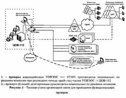 Семейные связи в организации