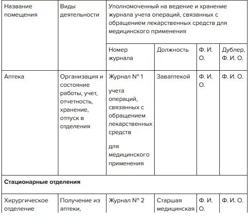 Журнал учета хранения лекарственных средств. Учет этилового спирта. форма журнала учета спирта в медицинских учреждениях.