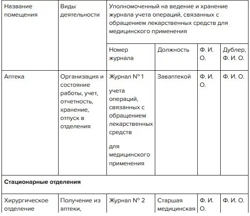 Ведение журнала по учету спирта. Учет этилового спирта. Хранение и учет этилового спирта. Журнал учета этилового спирта в аптеке. Учет в лечебных учреждениях