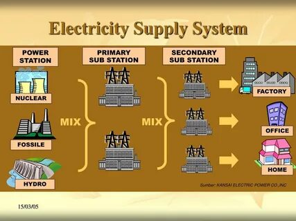 Supply system