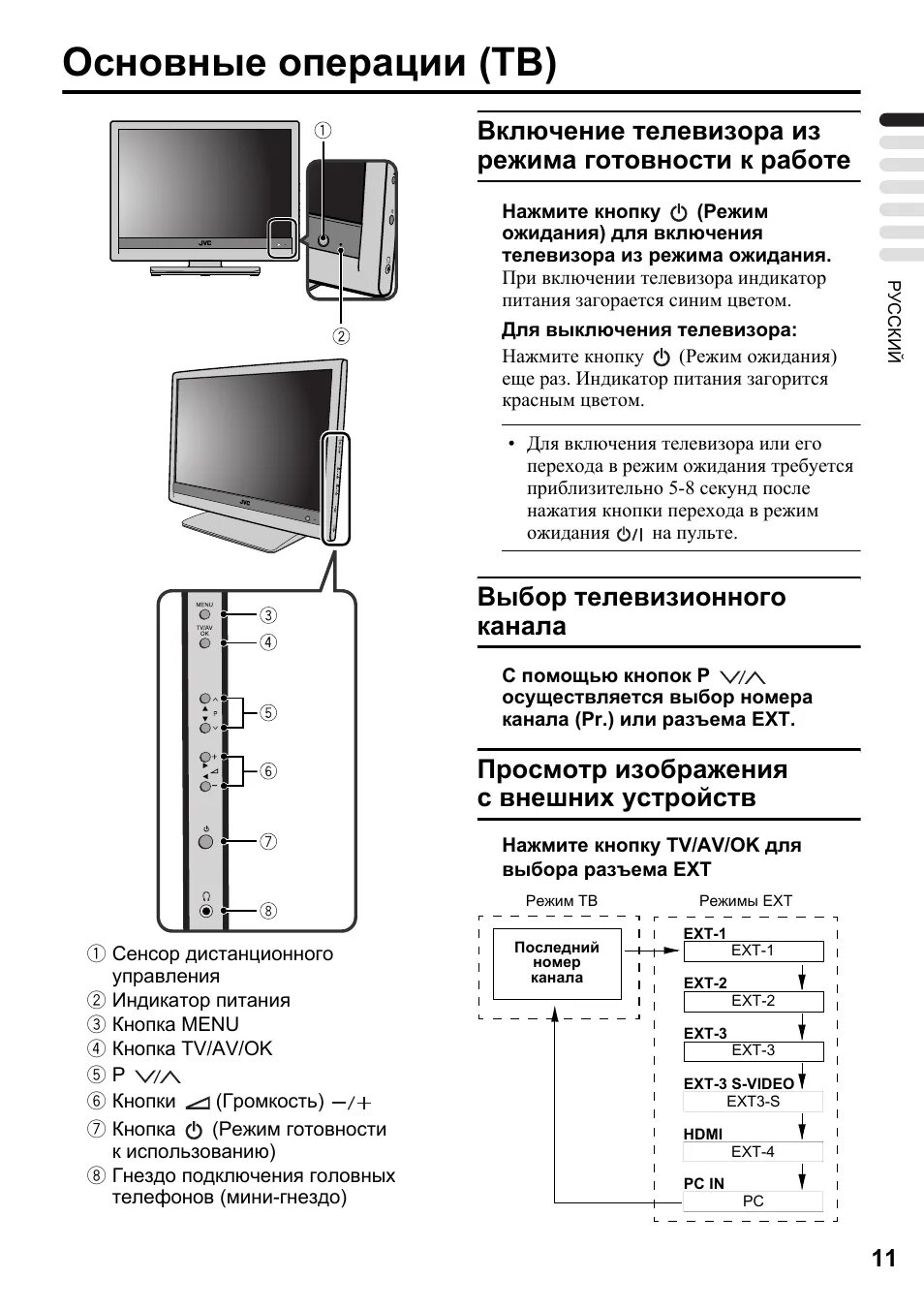 Как на пульте включить av. Телевизор лж переключение ТВ АВ. Как переключить канал на телевизоре без пульта. Настройка телевизора без пульта. Телевизор без пульта управления.