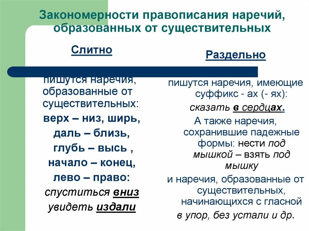 Определи способ образования приведенных наречий намертво. Слитное написание наречий. слитное раздельно написание наречий. слитное написание наречий правило. слитное написание наречий 7 класс.