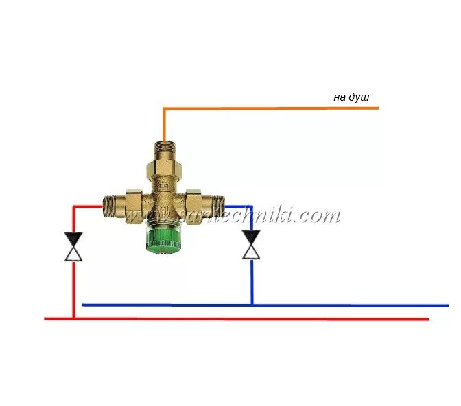 Обратный клапан для гигиенического. Схема подключения термостатического клапана. Схема подключения термостатического смесителя. Far трехходовой термостатический клапан. Автоматический термостатический смеситель схема подключения.