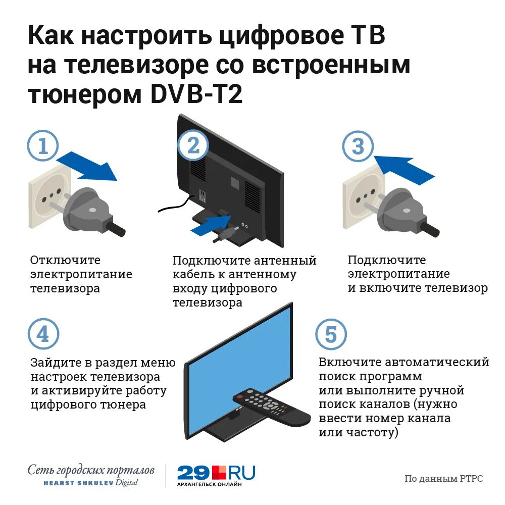 Ресивер для цифрового телевидения подключить 20 каналов. Как настроить приставку для цифрового телевидения. Как настроить каналы на приставке к телевизору. Настройки приставки для цифрового телевидения 20 каналов. Меню приставки dvb-t2.