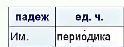 Как правильно писать период или периуд