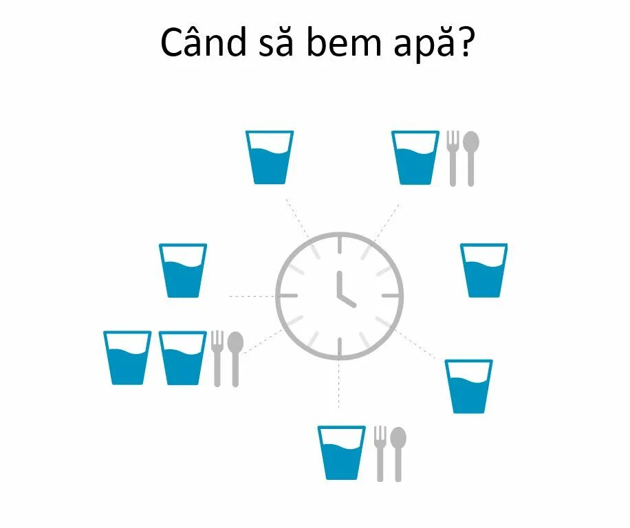 Принимаемых течение дня. График питья воды. Стаканы воды в день. Питьевой режим человека в сутки. Восемь стаканов воды в день.