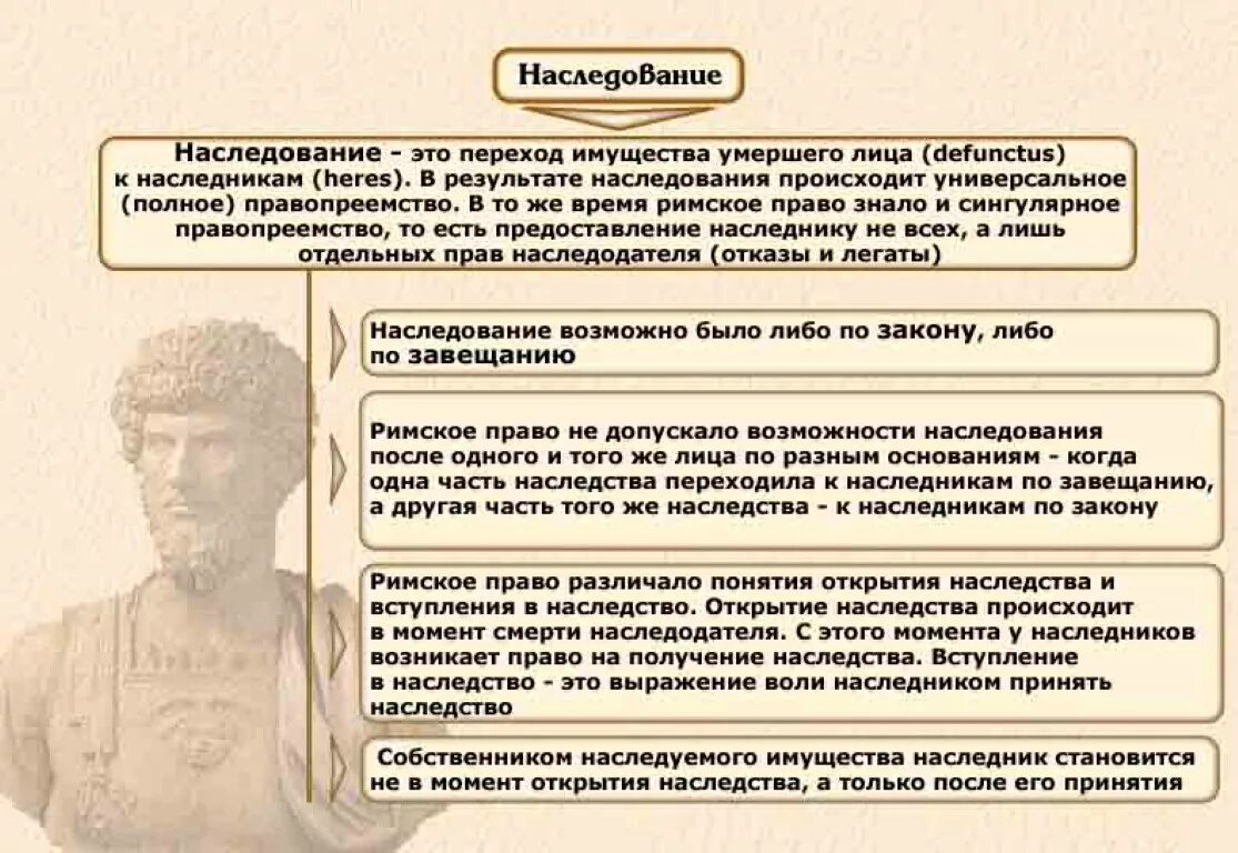 Наследственные обязательства. Наследство в римском праве термины. Право наследования. Наследственное право в Риме. Наследственность в римском праве.