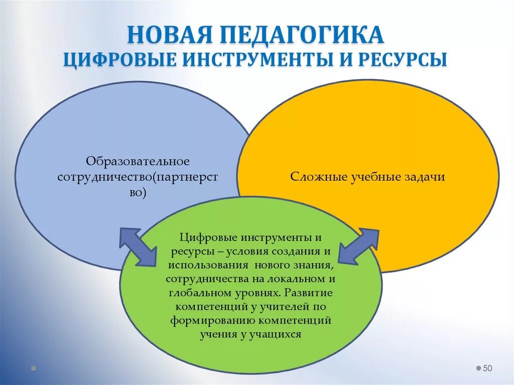 Цифровое содержание образования