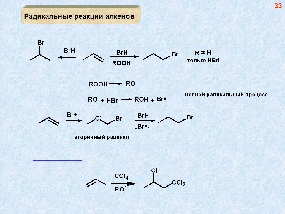 Типы радикальных реакций. Реакции радикального присоединения алкенов. Радикальные реакции алкенов. Алкены реакция радикального присоединения. Механизм реакции радикального присоединения алкенов.