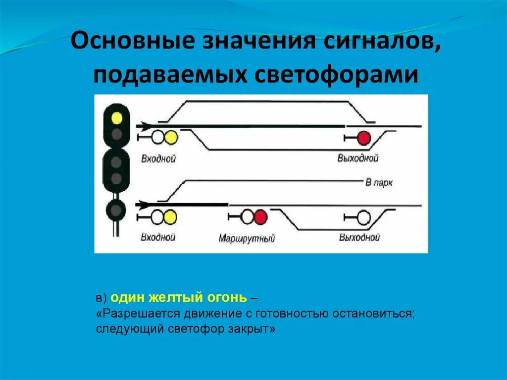 Что означает мигающий сигнал светофора на жд. Основные значения сигналов. Основные значения сигналов подаваемых светофорами. Входной светофор сигналы. Сигналы светофора на ЖД.