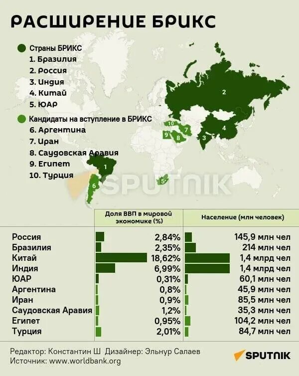 Список брикс 2024. Кандидаты в БРИКС на вступление страны. Расширение БРИКС. Страны БРИКС на карте. Страны желающие вступить в БРИКС.