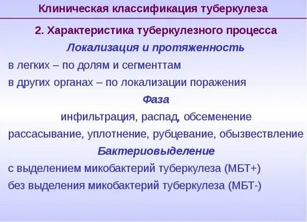 Фазы туберкулеза легких