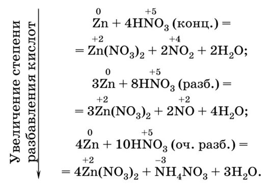 Zn hno3 n2 zn no3 h2o. Магний плюс концентрированная азотная кислота. ZN+hno3 метод электронного баланса. ZN hno3 концентрированная электронный баланс. ZN hno3 разбавленная электронный баланс.